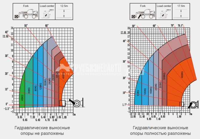 Купить Телескопический погрузчик LGMG H1840 (двигатель Perkins, гидростатика) в компании Русбизнесавто - изображение 1